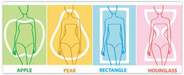 Existen cinco tipos de cuerpo femenino ¿ Sabrías identificar cuál