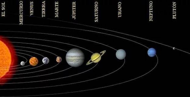 APRENDE LOS NOMBRES Y LAS POSICIONES DE LOS PLANETAS